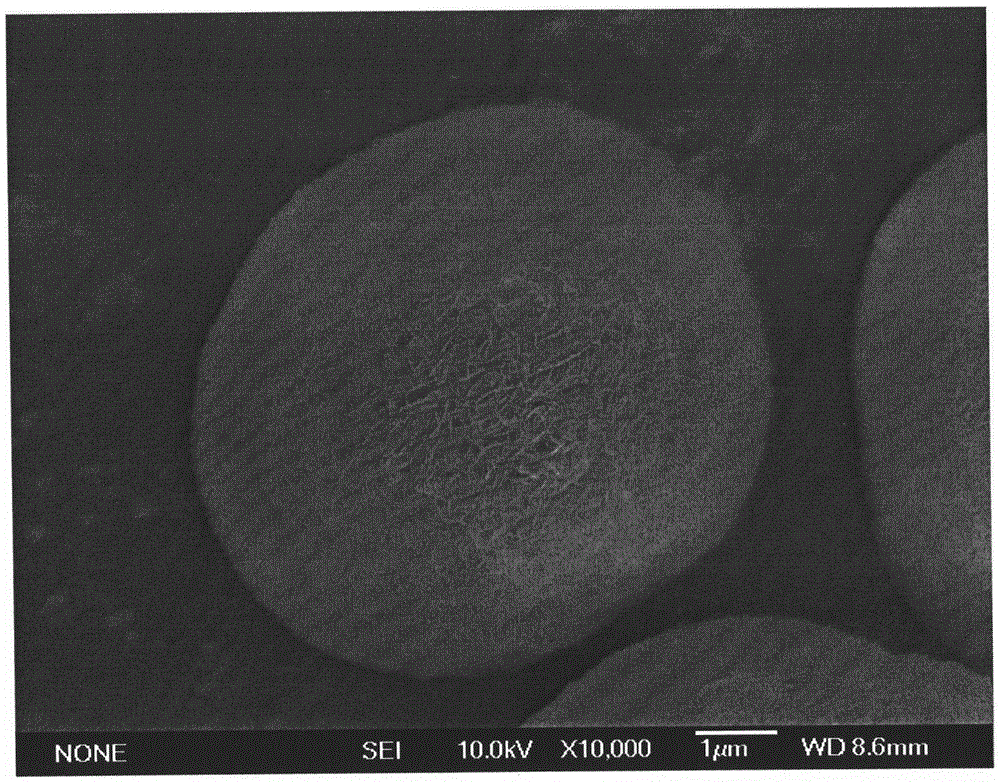 Preparation method of core-shell-structure nickel cobalt lithium aluminate