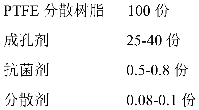 PTFE nano mask film and preparation method thereof