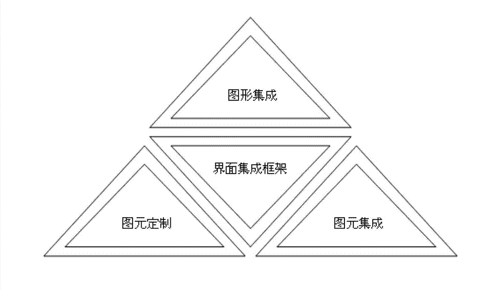 Implementation system and method for power system interface integration