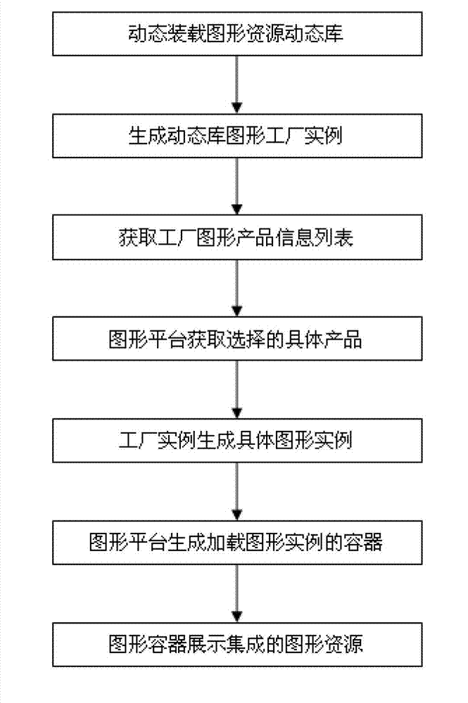 Implementation system and method for power system interface integration