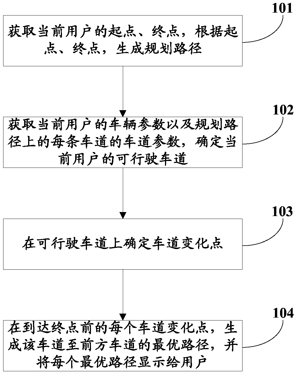 A navigation method and device