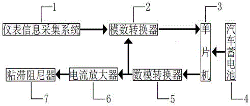 A semi-active suspension device for an engine