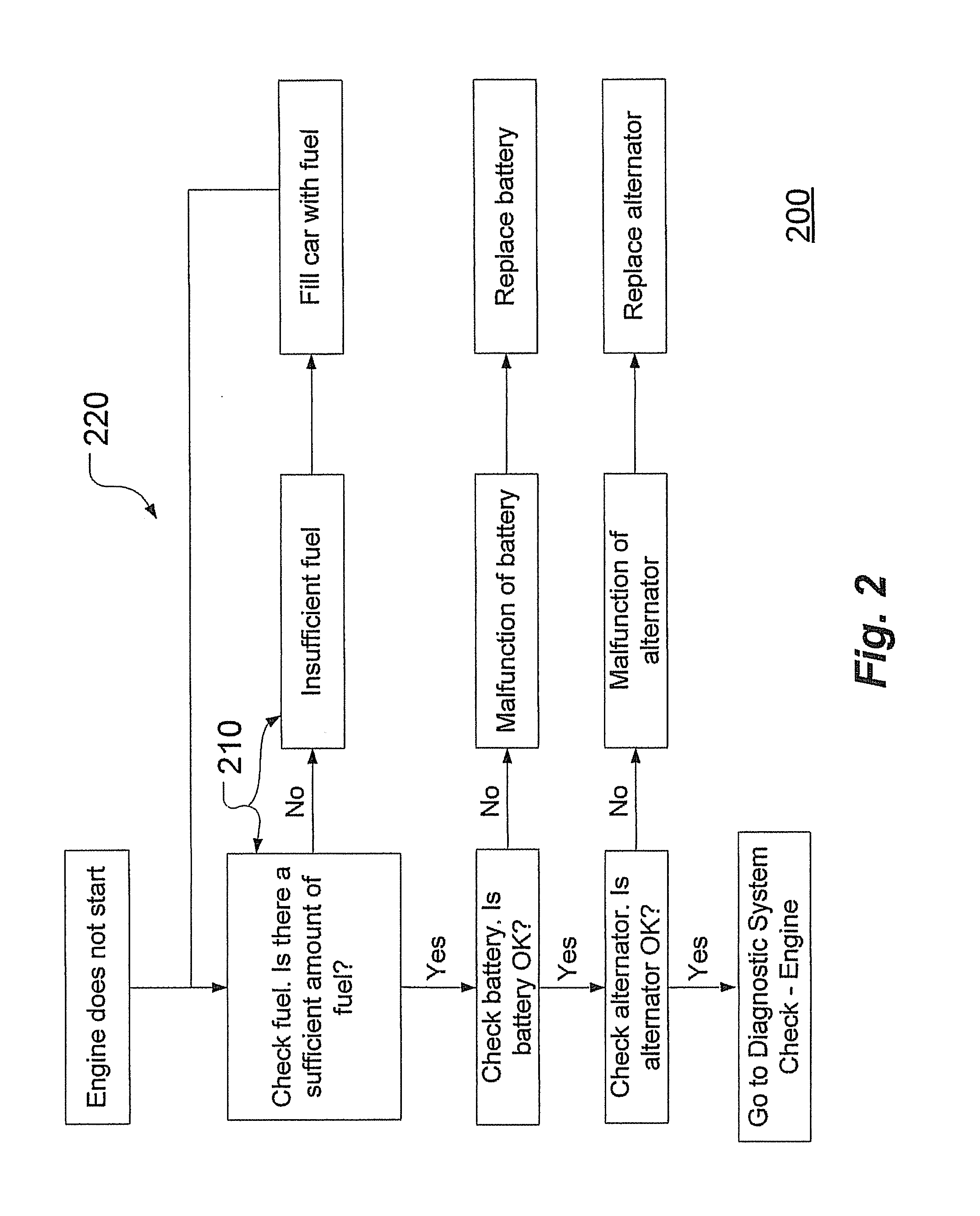 Method and System For Optimizing Vehicle Diagnostic Trees Using Similar Templates