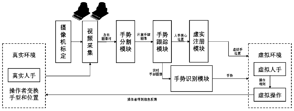 IPT simulation training gesture recognition method based on binocular vision