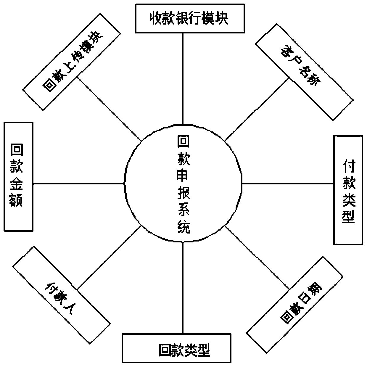 Client money return processing method