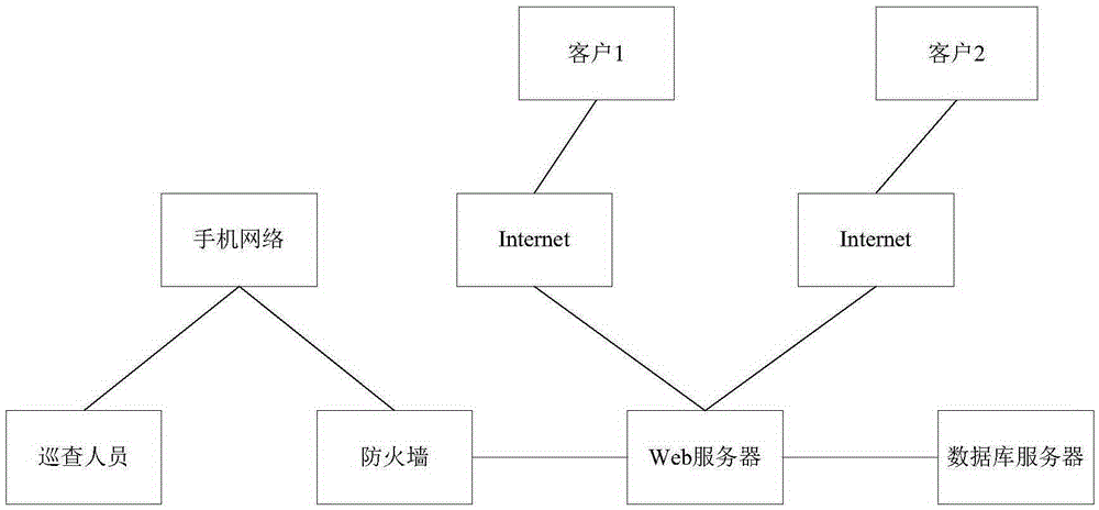 Lake management integrated information system