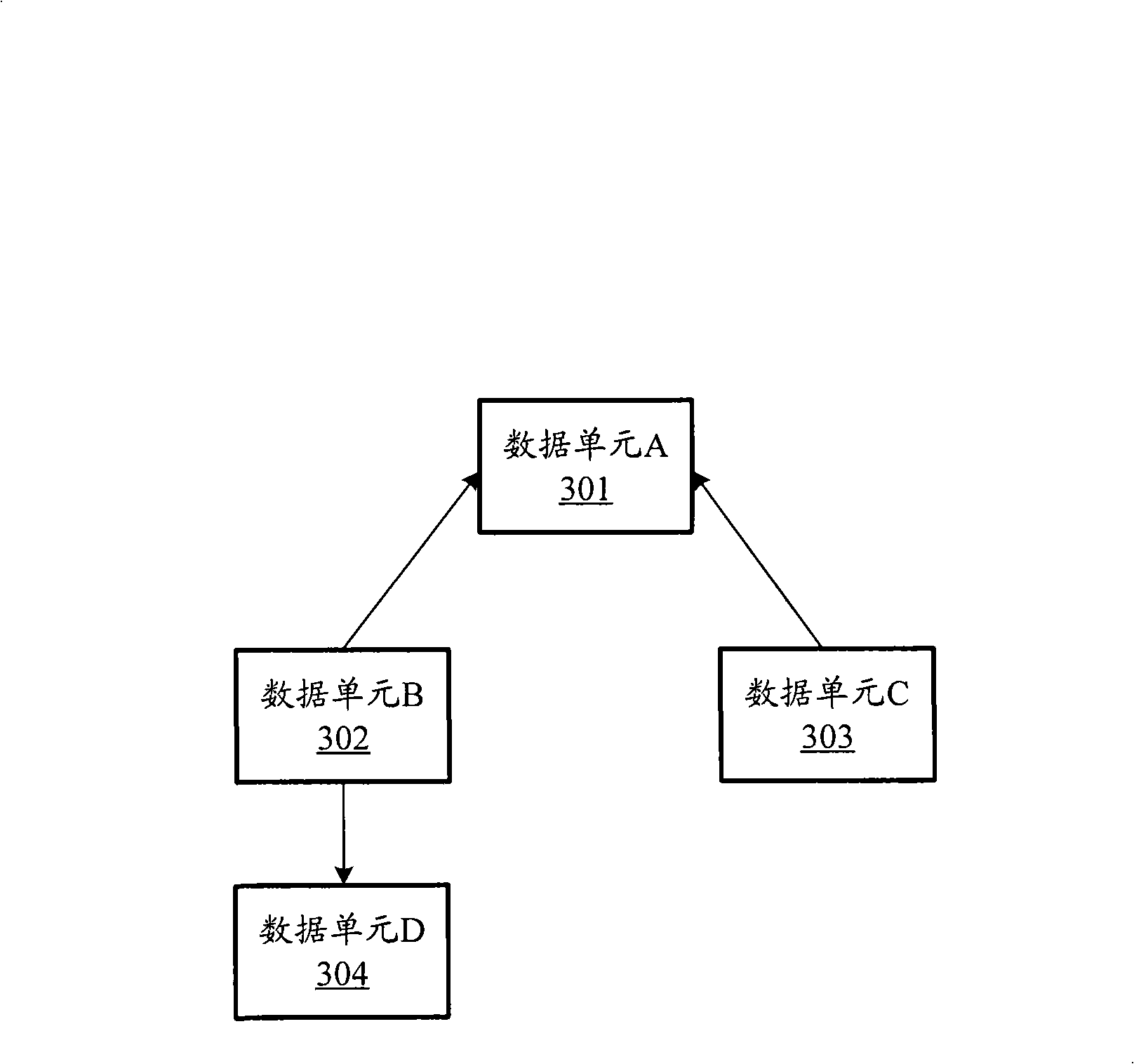 Service instruction generation method and device