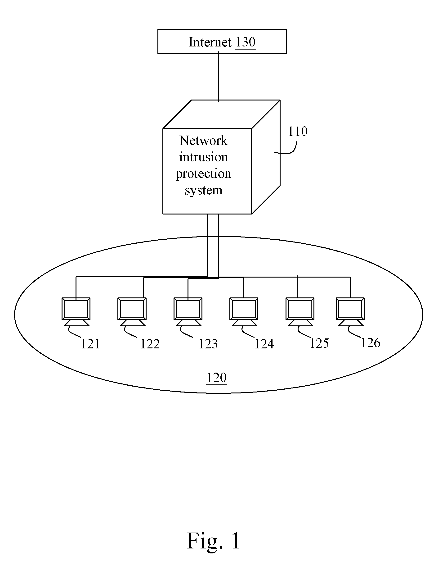 Network intrusion protection system