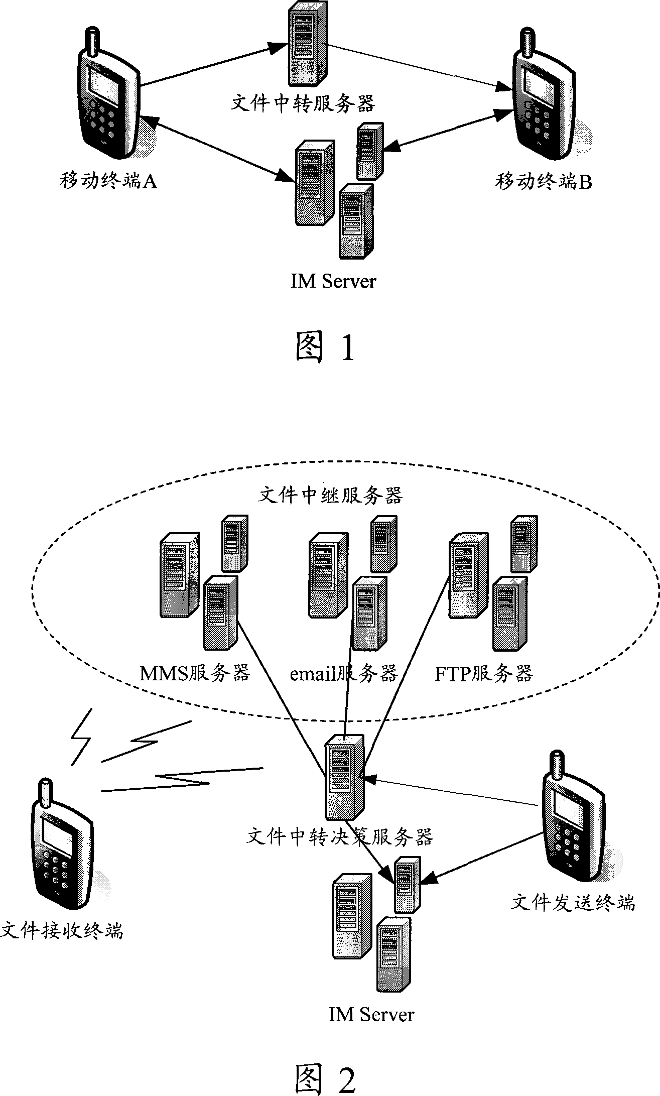 File transmission system, method and file forward decision server