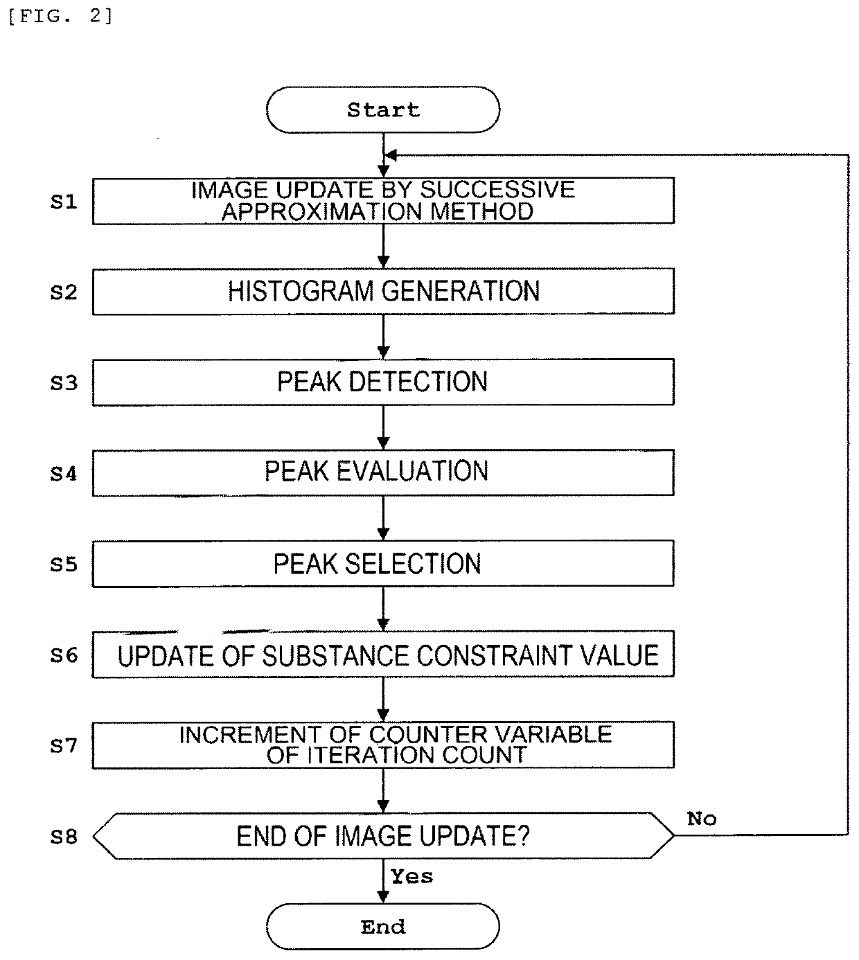 Image reconstruction processing method, image reconstruction processing program, and tomography device equipped with same