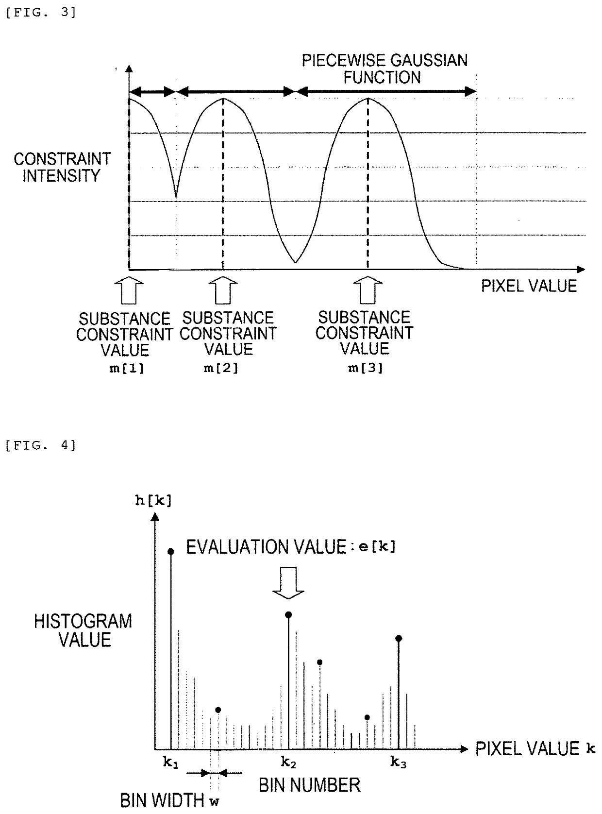 Image reconstruction processing method, image reconstruction processing program, and tomography device equipped with same