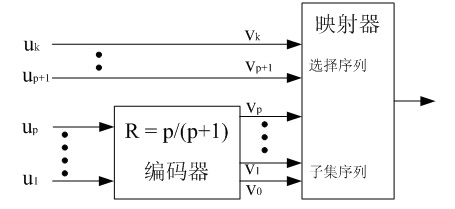 Gray mapping-based code design method for optimizing Trellis Coded Modulation (TCM) system