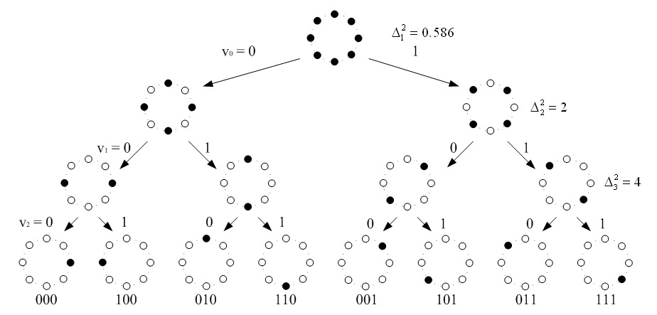 Gray mapping-based code design method for optimizing Trellis Coded Modulation (TCM) system