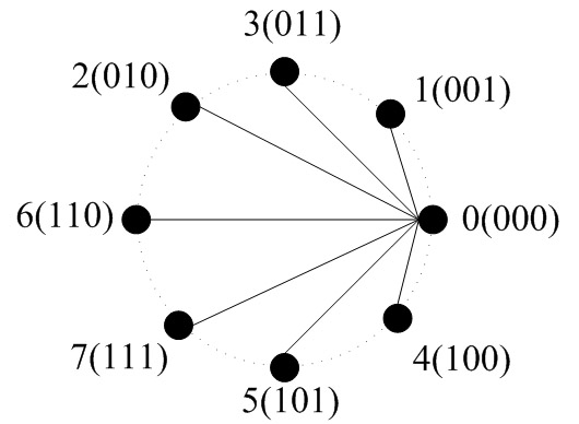 Gray mapping-based code design method for optimizing Trellis Coded Modulation (TCM) system