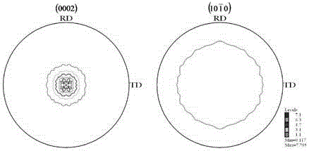 Rolling machining method for improving microstructure texture and mechanical property of magnesium alloy sheet strip