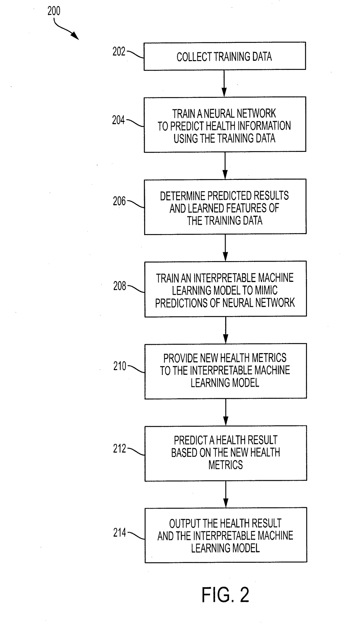 Interpretable deep learning framework for mining and predictive modeling of health care data