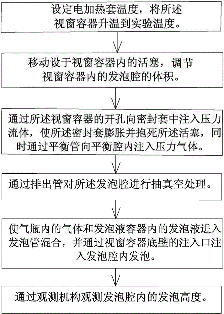 Foaming effect evaluation device and method for chemical agent