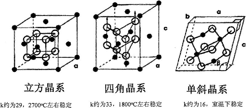 High-dielectric-constant gate dielectric material and preparation method thereof