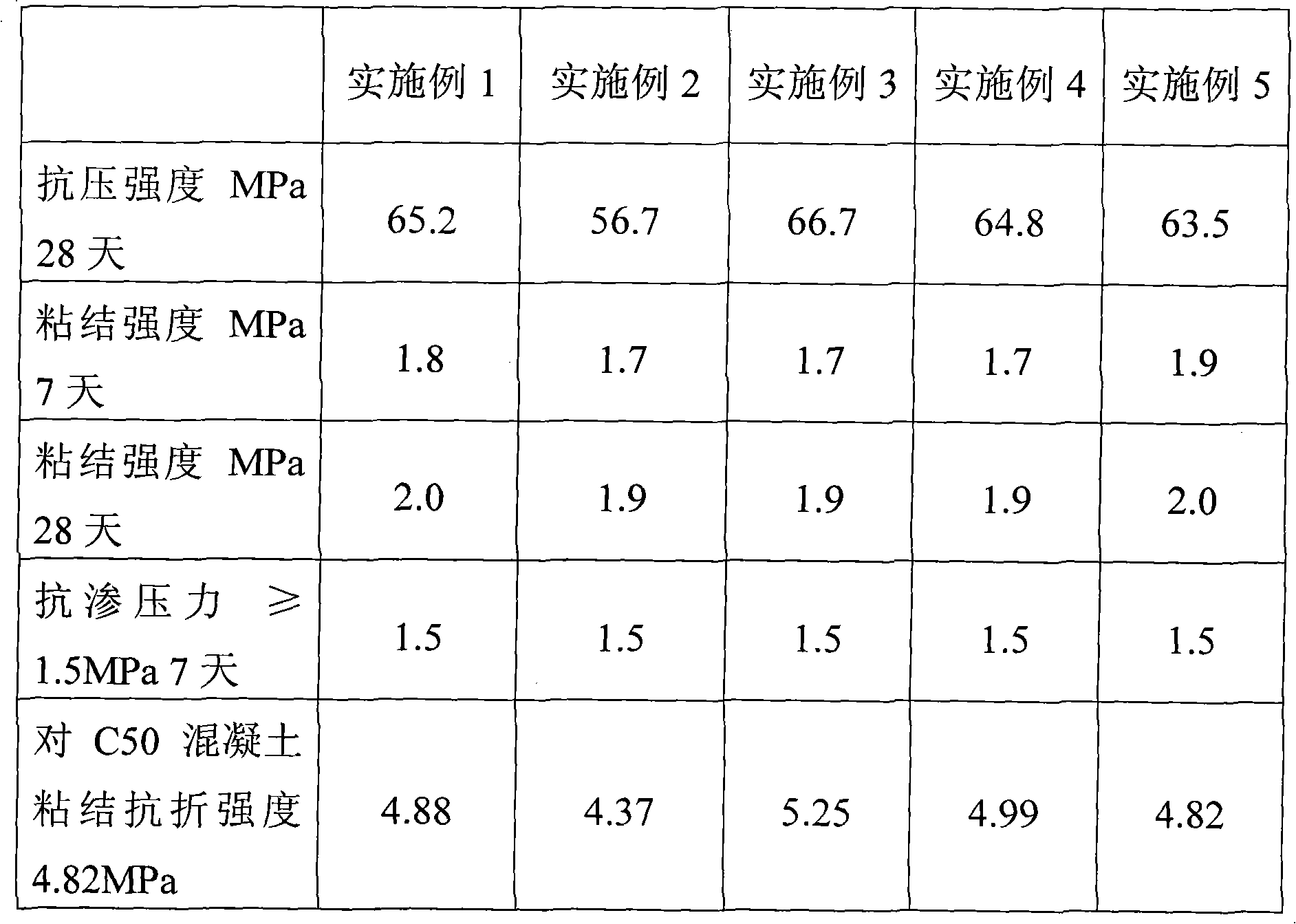 High-strength composite material for caulking, repair and water prevention of concrete/inorganic plate and preparation method thereof