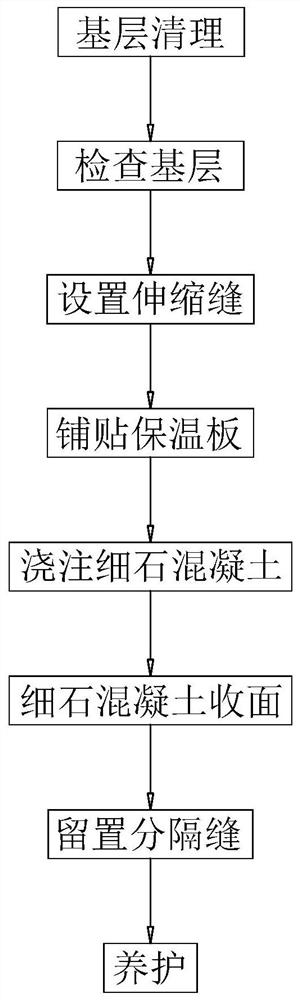 Indoor floor construction method and indoor floor structure applied thereto