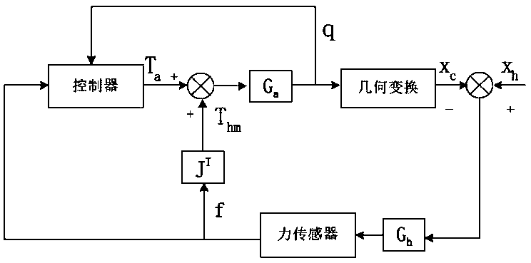 Direct force detecting device, control system and direct force control exoskeleton robot