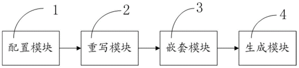 Method and system for converting web labels into codes of different application platforms