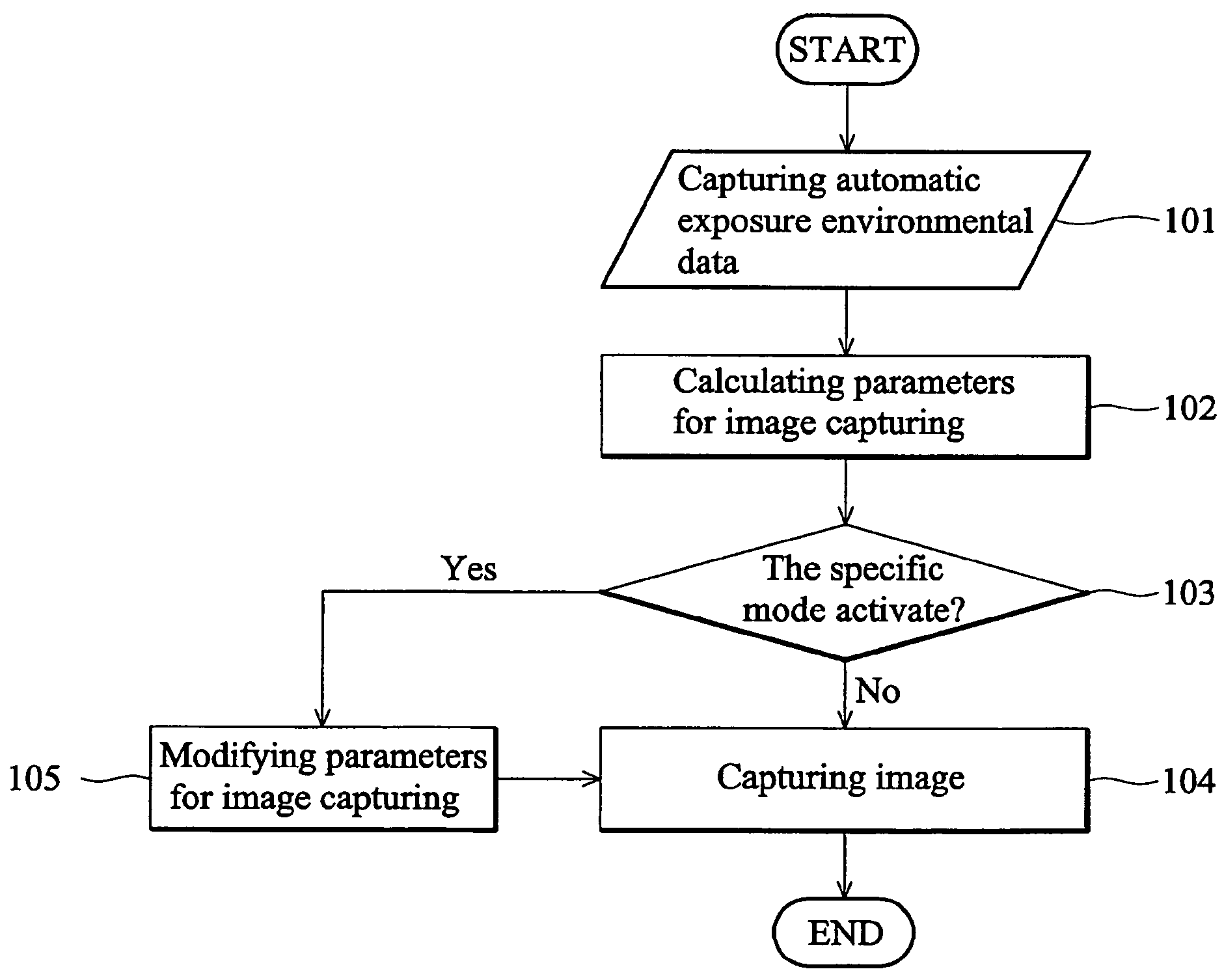 Image capture control method and apparatus thereof