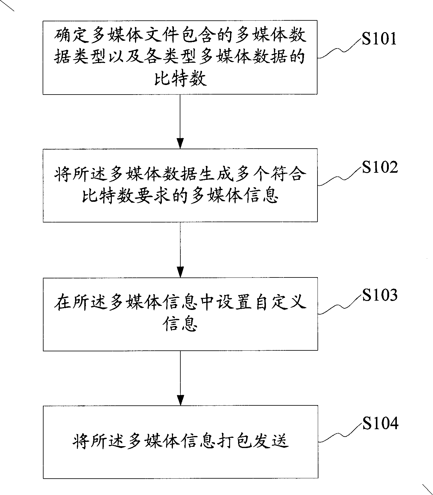 Method, device for sending multimedia document and method, device for receiving multimedia document