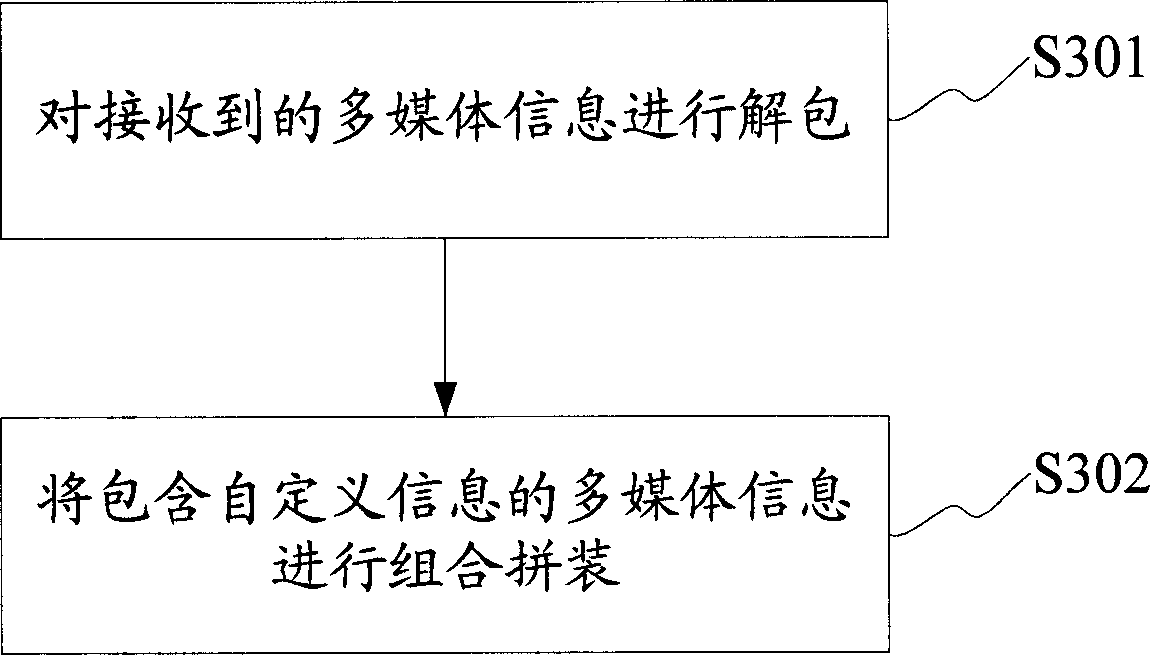 Method, device for sending multimedia document and method, device for receiving multimedia document