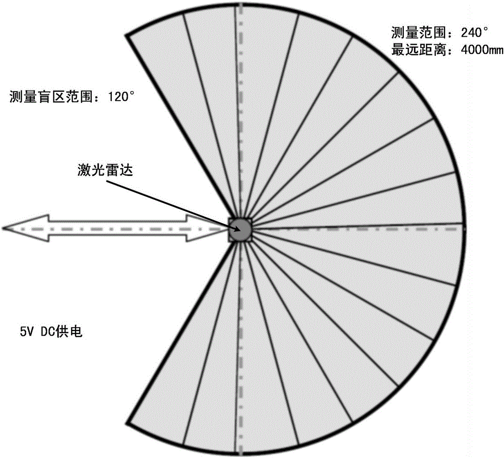 Mine chute material level measurement method based on small unmanned aerial vehicle and visualization method