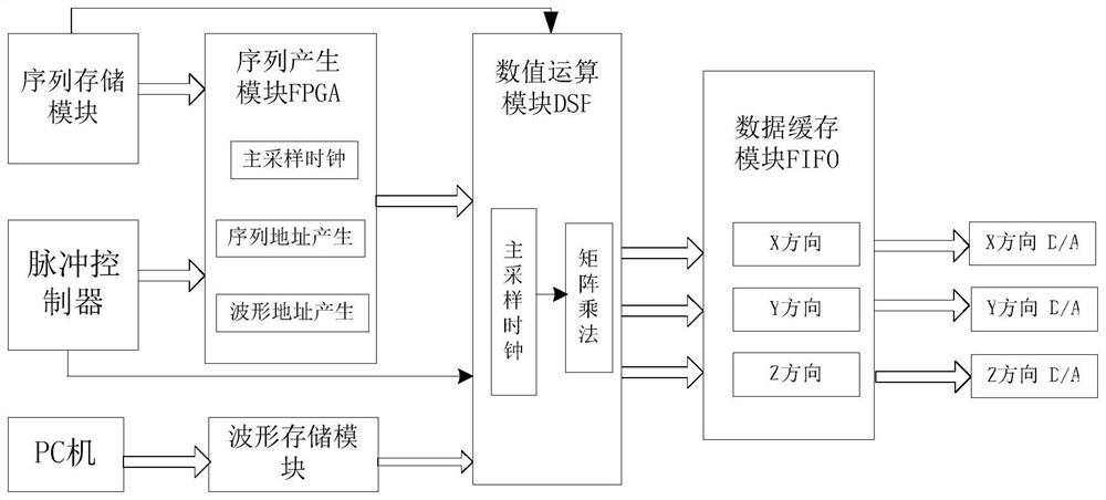 Medical lung MRI image segmentation method based on adaptive contour model, and MRI equipment