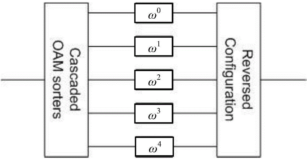 High-capacity quantum secret sharing method based on photon orbit angular momentum coding