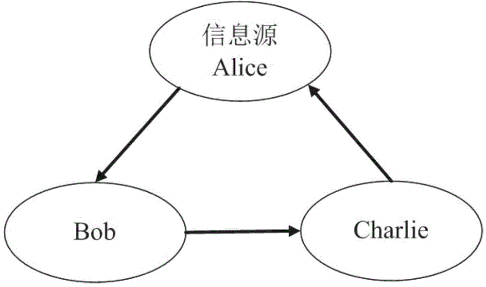 High-capacity quantum secret sharing method based on photon orbit angular momentum coding