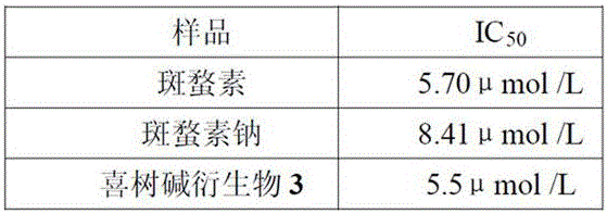 Camptothecin derivatives and their antitumor applications