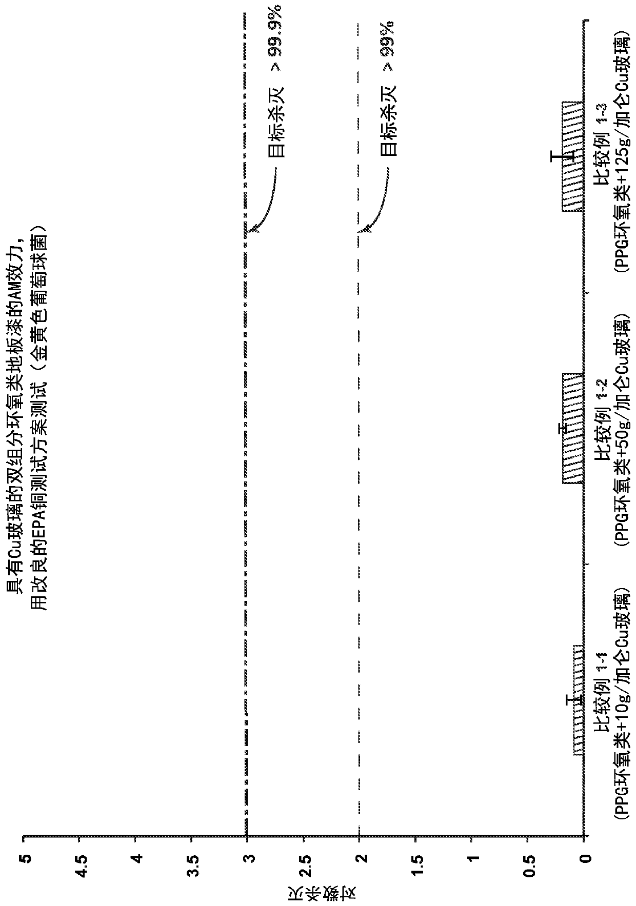 Antimicrobial floor coatings and formulations