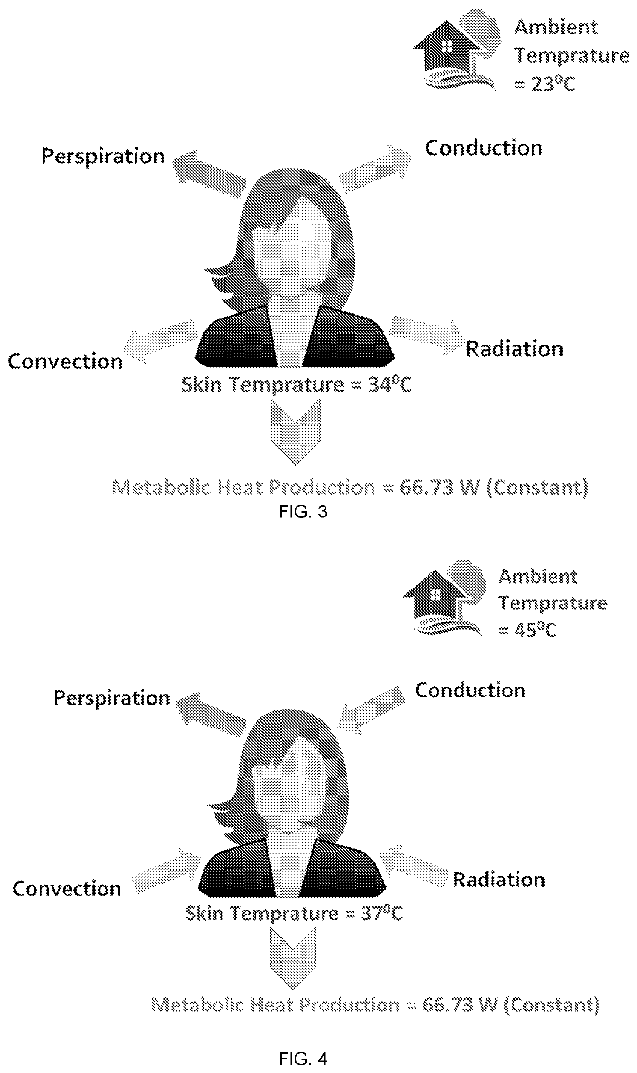 Garment for reducing hot flushes or relieving associated symptoms