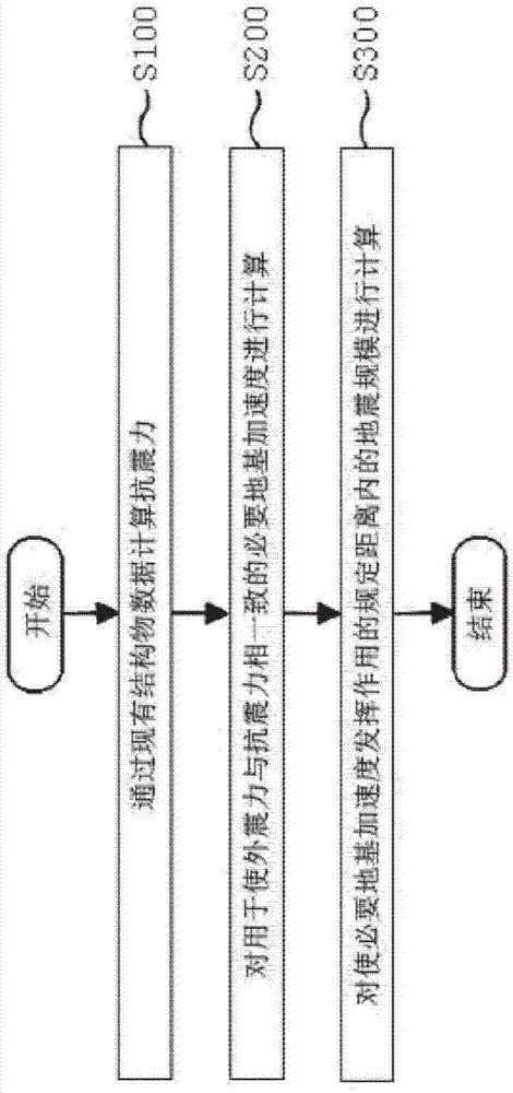 Method for estimating earthquake resistance magnitude of existing structure and system therefor