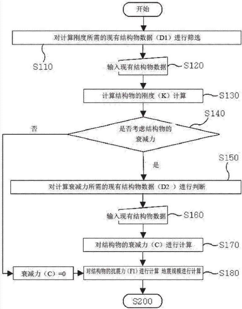 Method for estimating earthquake resistance magnitude of existing structure and system therefor