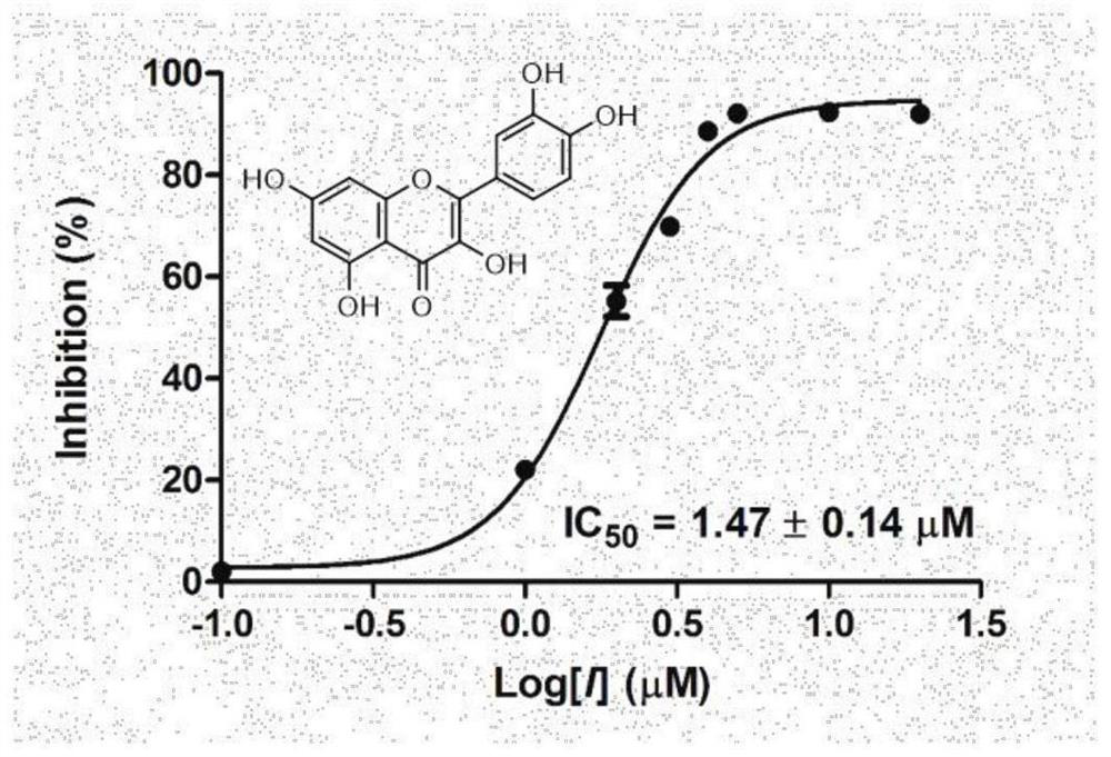 Application of flavonoid compound to preparation of beta-lactamase inhibitor