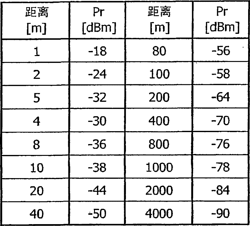 Method and arrangement for reducing the mutual interference of network subscribers in radio networks