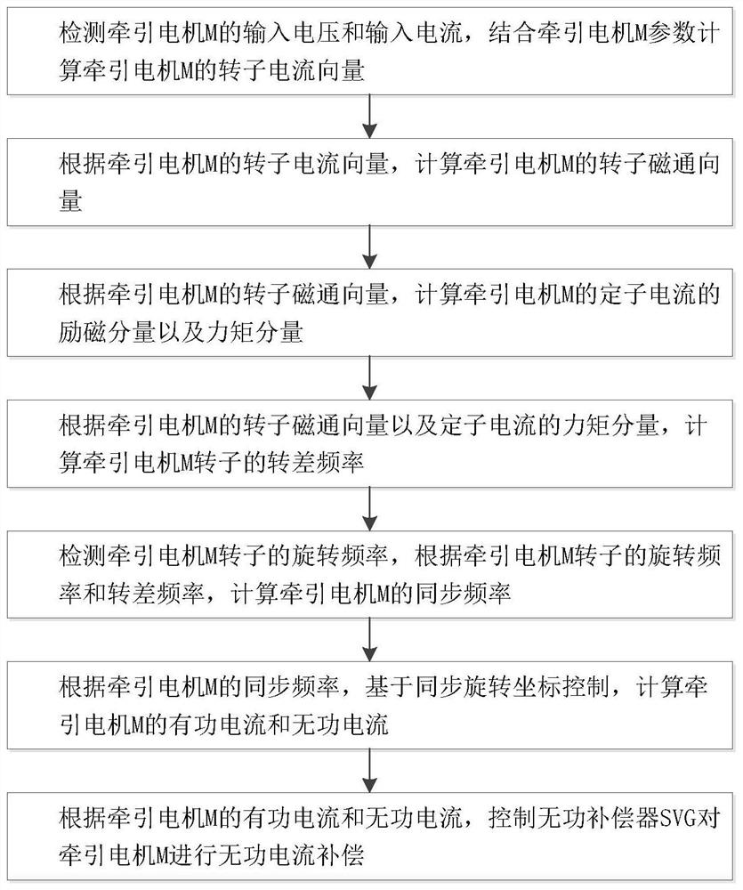 Electric train based on ground traction power supply, power supply system and control method