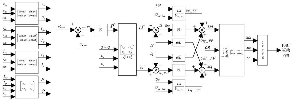 Electric train based on ground traction power supply, power supply system and control method