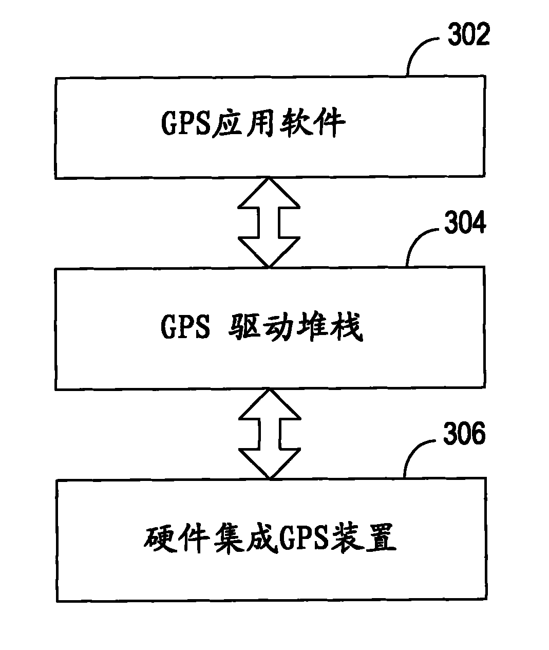 Notebook computers with navigation function and navigation method