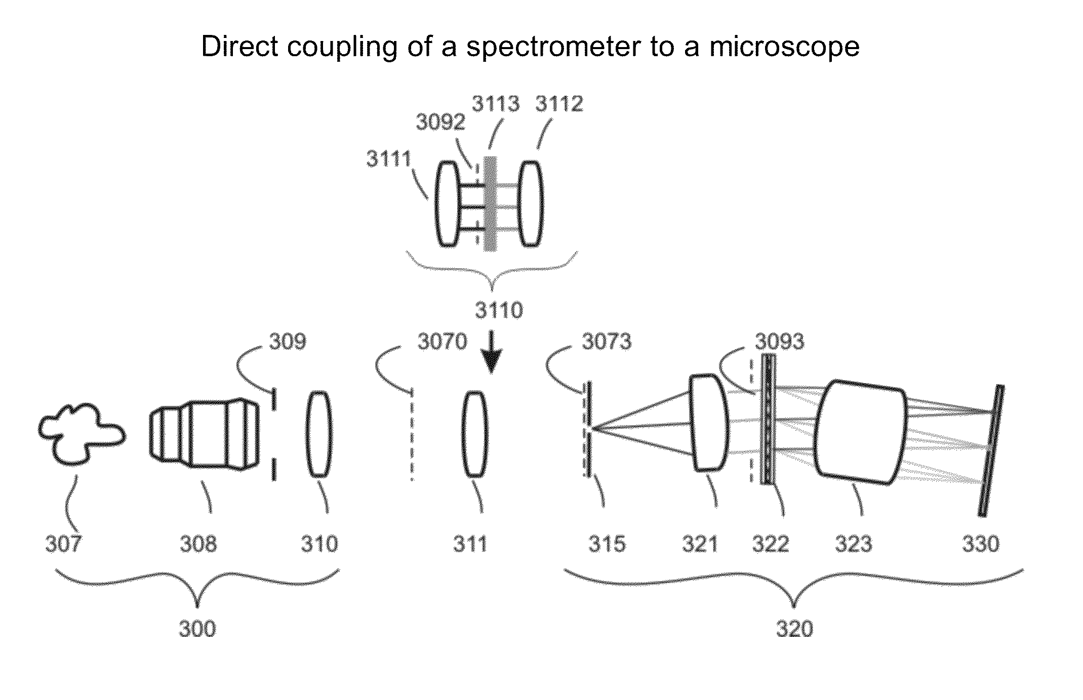 Optimal coupling of high performance line imaging spectrometer to imaging system