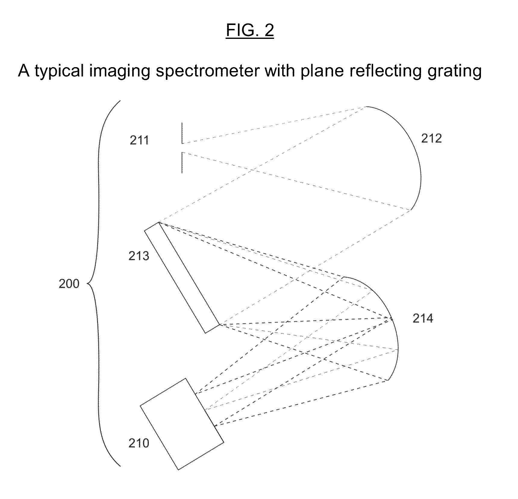 Optimal coupling of high performance line imaging spectrometer to imaging system