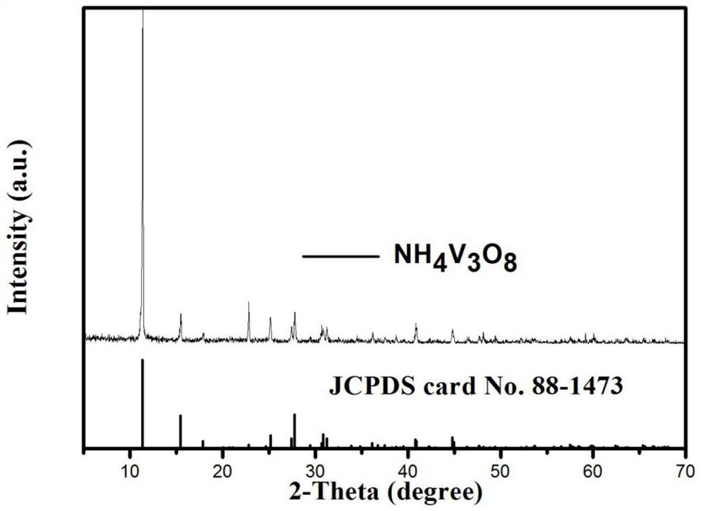 A method for preparing ultra-thin nanosheet-shaped nh4v3o8 nanomaterials by ultra-high pressure