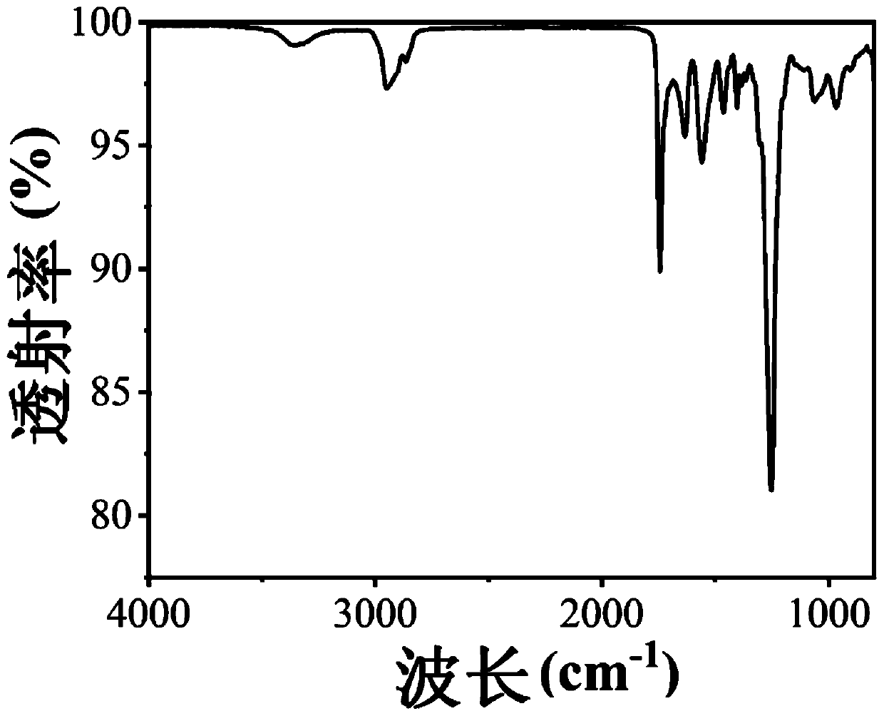 Polyurethane urea, preparation method thereof and super-tough polyurethane urea based thereon