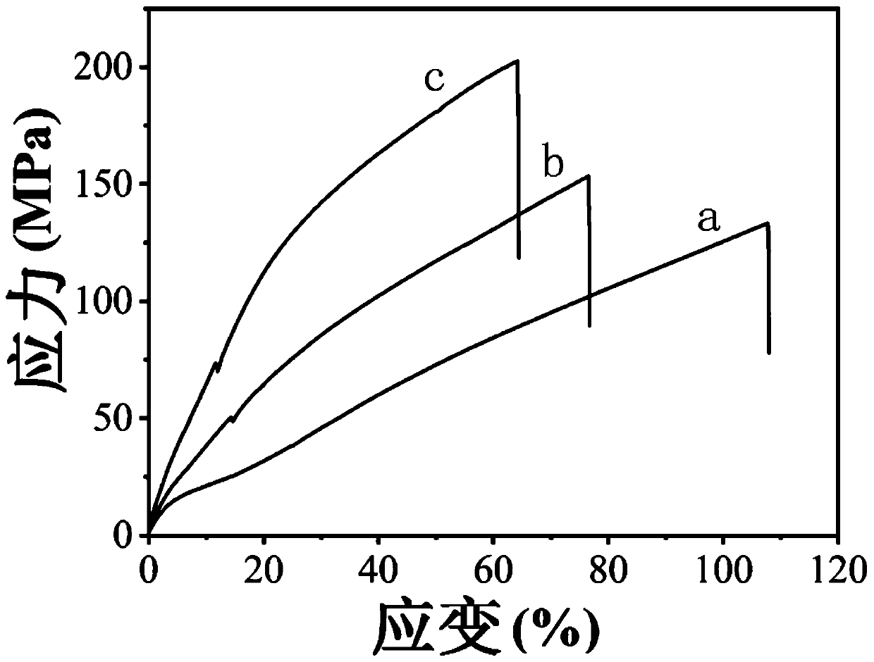 Polyurethane urea, preparation method thereof and super-tough polyurethane urea based thereon