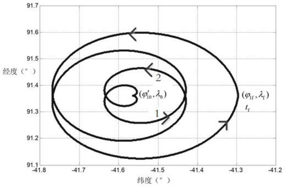 Attitude tracking control method for satellite earth scanning