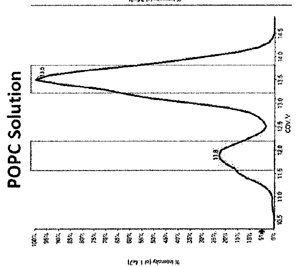 Methods for analysis of isomeric lipids